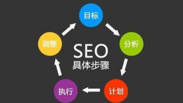 進(jìn)行網(wǎng)站優(yōu)化有哪些好處？